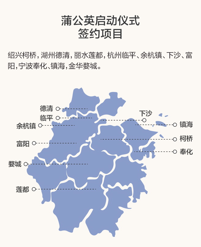 3蒲公英计划首批项目地图.jpg